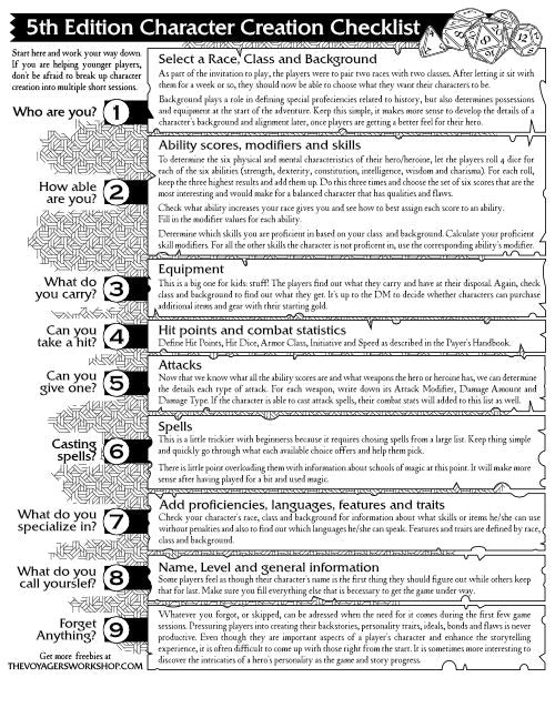 Character Creation Checklist